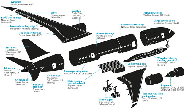 Boeing Frontiers article